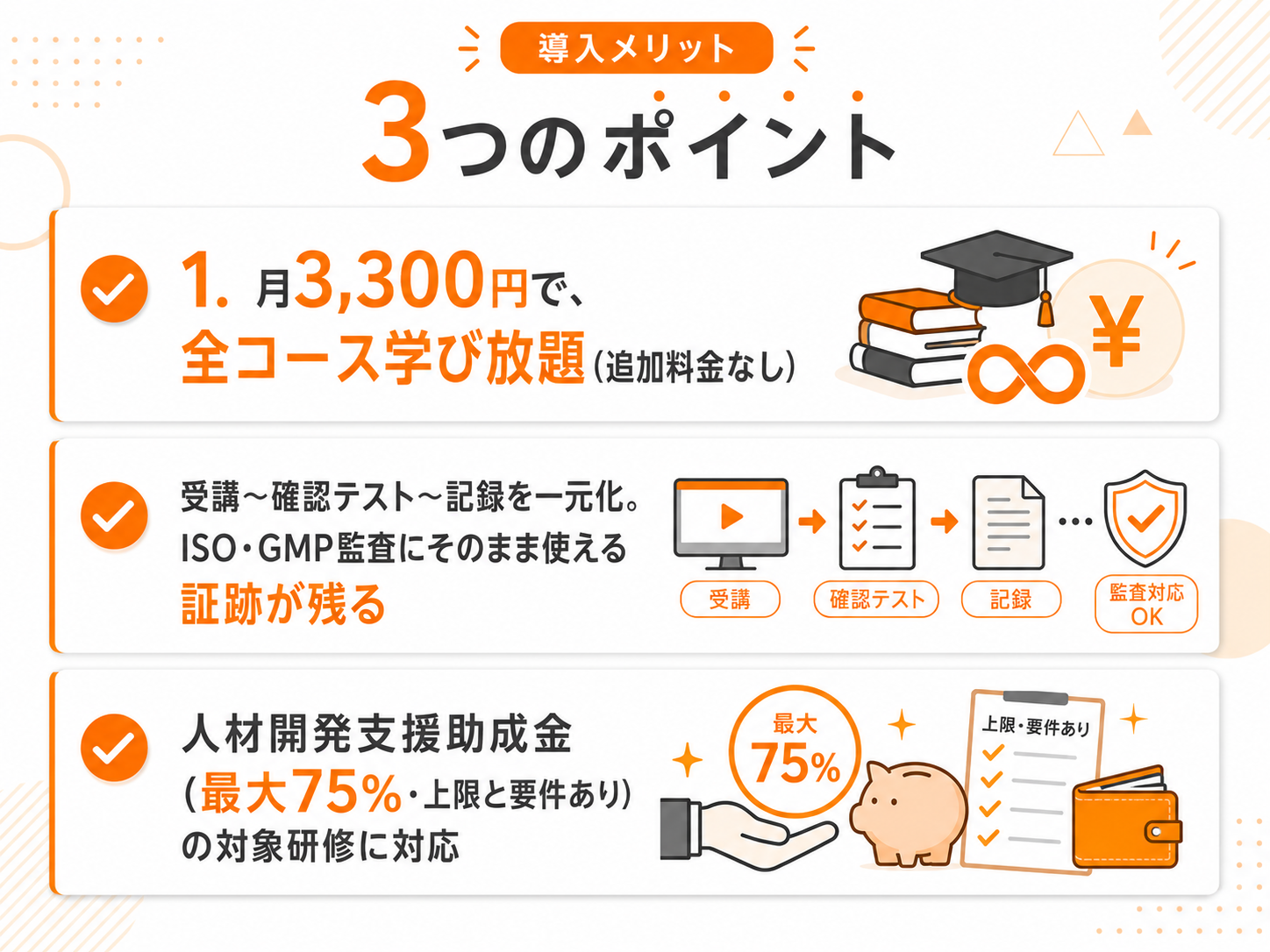 導入する3つのメリット:①月3,300円で全コース学び放題(追加料金なし) ②受講〜確認テスト〜記録を一元化しISO・GMP監査にそのまま使える証跡が残る ③人材開発支援助成金(最大75%・上限と要件あり)の対象研修に対応
